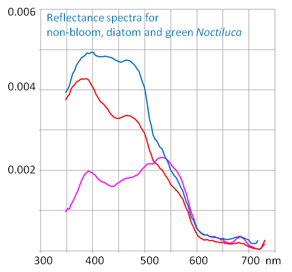 Reflectance Spectra